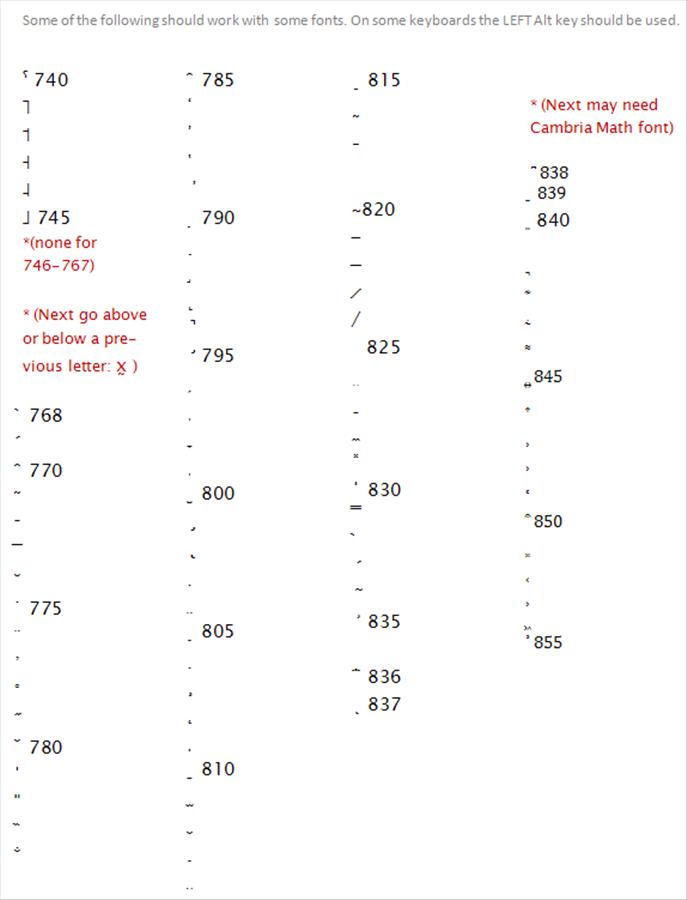 Linking Words For Law Essays Questions