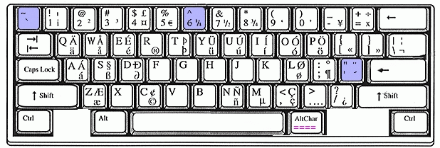 British Computer Keyboard